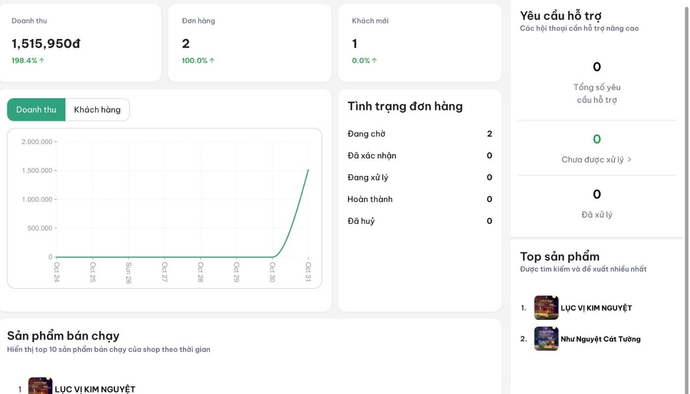  Phân Tích Lợi Nhuận Thực Tế 