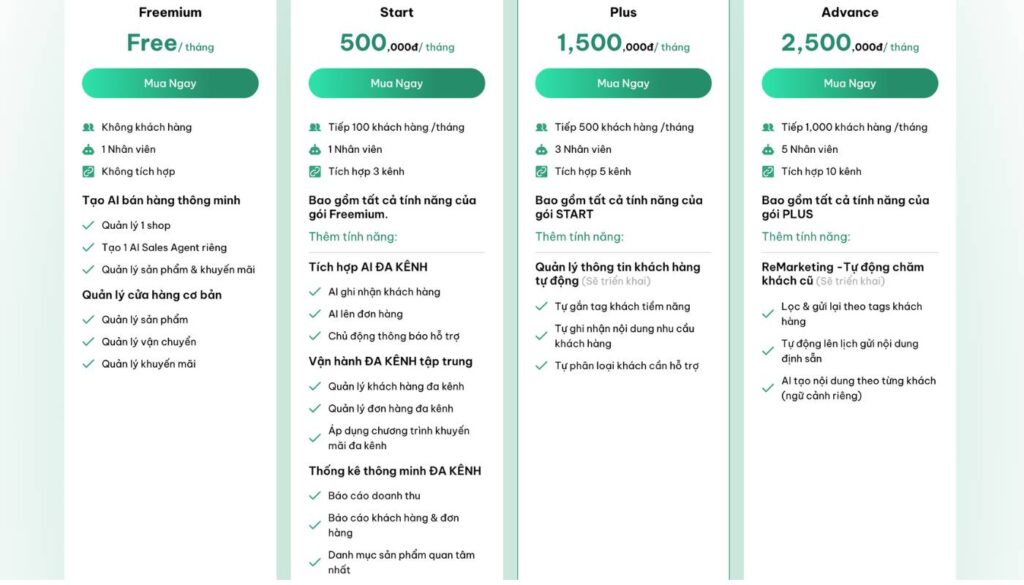 Bài Toán Thực Sự Về Phí Quản Lý Bán Hàng: Chi Phí vs. Đầu Tư